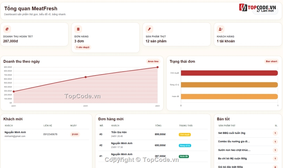 web,web sản phẩm,web bán sản phẩm